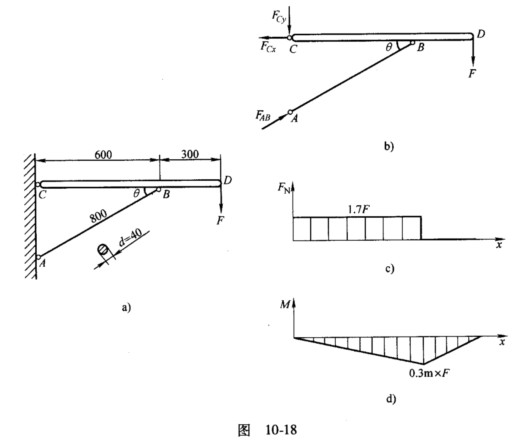 如图10－18a所示，托架中的AB杆的直径d=40mm，长度l=800mm，两端为球铰支承，材料为Q