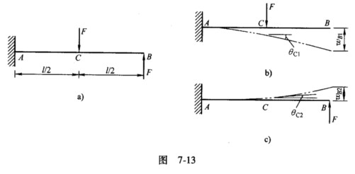 用叠加法计算图7—13a所示悬臂梁截面C的转角与截面B的挠度。设梁的EI为常量。 请帮忙给出正确答案