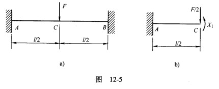 如图12－5a所示，已知梁A8的抗弯刚度为EI，试求C截面的挠度。如图12-5a所示，已知梁A8的抗