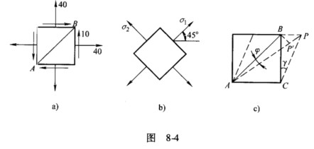 试求图8－4a所示单元体的主应力，并画出主应力单元体。假设该单元体的边长为单位1，试求其对角线AB转