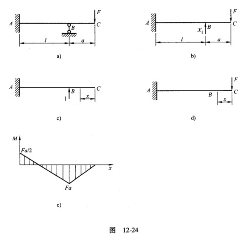 试用力法求解如图12－24a所示超静定梁，并作出其弯矩图，已知梁的抗弯刚度为EI。试用力法求解如图1