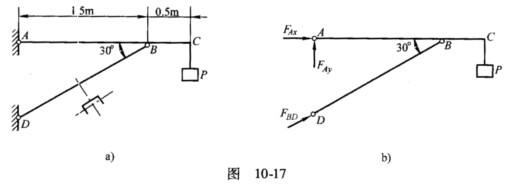 自制简易起重机如图10－17a所示，其压杆BD为No．20槽钢，材料为Q235钢。起重机的最大起重量
