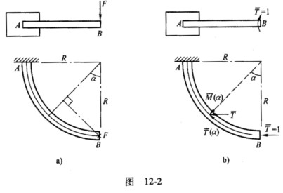 如图12－2a所示，直径为d的圆截面曲杆AB的轴线是半径为R的四分之一圆弧，且d＜＜R，曲杆的A端固