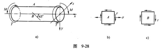 图9－28a所示圆轴直径d=20mm，受到弯矩M及扭矩T作用。由实验测得轴表面上点A沿轴线方向的线应