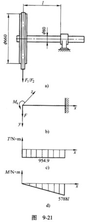 图9－21a所示传动轴，已知转速n=110r／min，传递功率P=11kw；皮带的紧边张力F1为其松