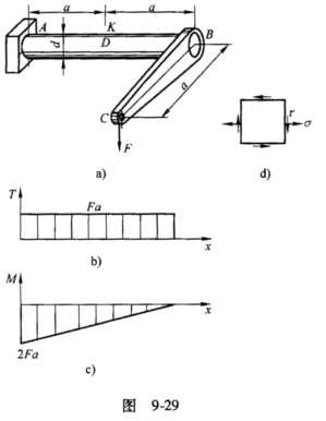 图9－29a所示水平直角折杆受竖直力F作用。已知轴的直径d=100mm、尺寸a=400mm；材料的E