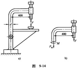 如图9－14a所示，钻床的立柱用铸铁制成，其许用拉应力[σ1]=45MPa，d=50mm。试确定许可