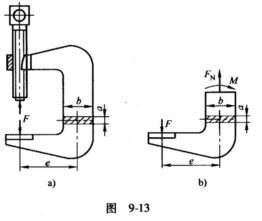 如图9－13a所示，螺旋夹紧器立臂的横截面为a×b的矩形。已知该夹紧器工作时承受的夹紧力F=16kN