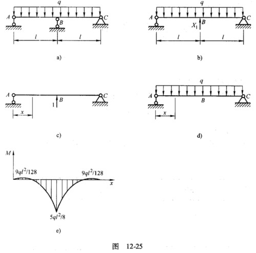 试用力法求解如图12－25a所示超静定梁，并作出其弯矩图，已知梁的抗弯刚度为EI。试用力法求解如图1