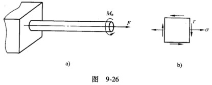 图9－26a所示圆截面杆，直径为d，承受轴向力F与转矩Me作用，杆用塑性材料制成，许用应力为[σ]，