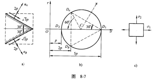 如图8－7a所示，已知某点在与水平面成＋30°的两相交斜截面上的应力，试用图解法求其主应力和主方向。