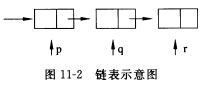 有以下结构体说明和变量定义，如图11—2所示，指针p，q，r分别指向一个链表中的三个连续结点。  s