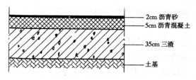下列沥青混凝土路面的结构详图、画法正确。()此题为判断题(对，错)。
