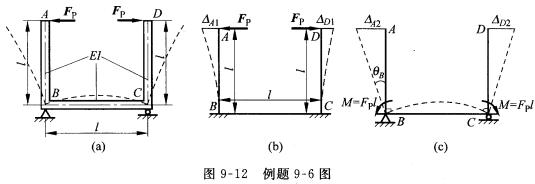 U形框架ABCD的水平杆支承在B、C二处，其受力如图9—12（a)所示。垂直杆与水平杆的弯曲刚度均为