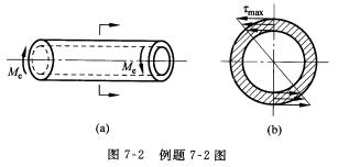 如图7—2（a)所示，钢制空心圆轴外径D＝80 mm，内径d＝62．5 mm，两端承受外力矩Me＝1