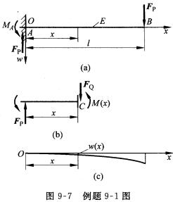 悬臂梁受力如图9—7（a)所示。若Fp、EIy、l等均为已知，求梁的挠度和转角方程及加力点的转角与挠