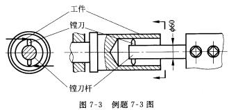 如图7—3所示为一镗孔装置，刀杆端部装有两把镗刀。若已知满负荷下消耗功率为6 kW，转速为60 r／
