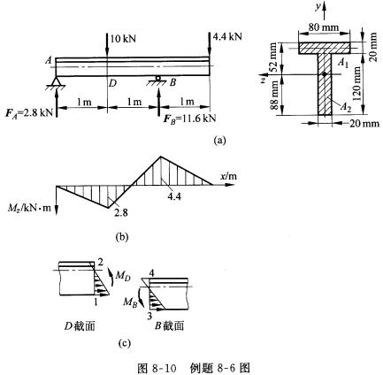 T字形截面的外伸梁，在D点处受力10 kN，外伸臂上受力4．4 kN，截面尺寸如图8—10（a)所示
