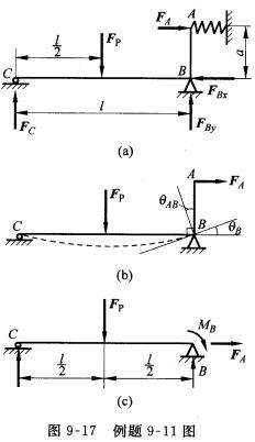 如图9—1 7（a)所示，梁右端通过竖杆AB与弹簧相连，竖杆AB与梁BC连接处B为刚节点，AB亦视为