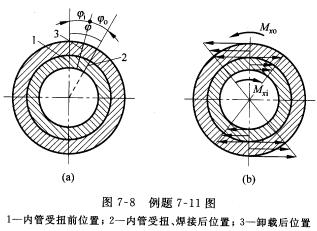 两个长度相等的钢管松套在一起（图7—8（a))。外管外径与内径分别为D1＝100 mm，d1=90 