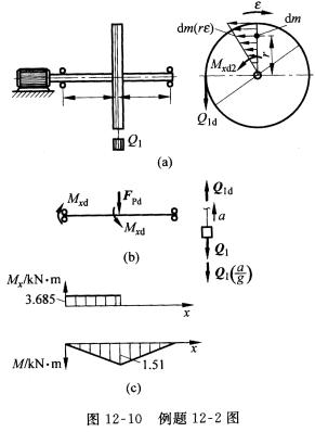 图12—10（a)所示卷扬机构中，起吊重物重量Q1＝40 kN，以等加速度a向上运动；鼓轮重量为Q2