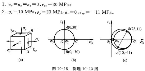 铸铁构件上危险点的应力状态如图10—18（a)所示。若已知 铸铁抗拉许用应力[σ]＋＝30 MPa，