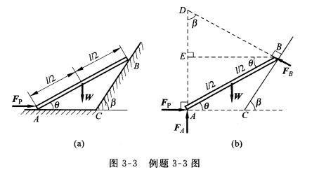 长度为Z的均质细长杆，其重量W集中在中点处，现在被水平力FP限制在如图3—3（a)所示位置。忽略A、