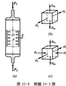 如图10一8（a)所示，小型密封容器除承受内压夕外，在两端还承受轴向压力Fp。若容器平均直径为D，壁