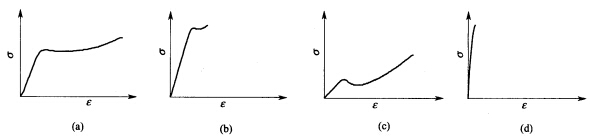图（a)～图（d)为四种不同高分子材料拉伸时的应力一应变曲线，试分析这四种高分子力学性能的特征、结图