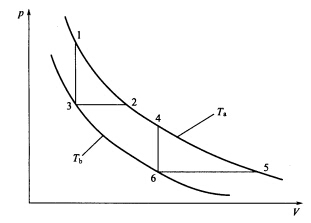 证明封闭系统的1mol理想气体经过两个循环1—2—3—1和4—5—6—4中的W和Q均相同，图中曲线T