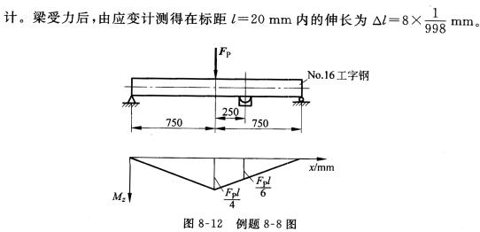 如图8—12所示，工字钢制简支架在中间截面处承受一集中力FP。为了测得FP的大小，今在距中点250 