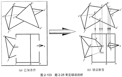 如图2－103所示，求作三棱柱与三棱锥的表面交线。如图2-103所示，求作三棱柱与三棱锥的表面交线。