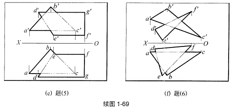 如图1－69所示的六种情况（1)、（2)、（3)、（4)、（5)、（6)，分别求两平面的交线，并判断