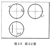 如图2—5所示，补全球表面上点和线段的另两面投影。 