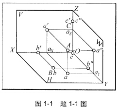 如图1一1所示，已知空间点A、B、C，完成各面投影（尺寸在轴测图上取整量取)。如图1一1所示，已知空