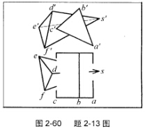 如图2－60所示，求作三棱柱与三棱锥的表面交线。如图2-60所示，求作三棱柱与三棱锥的表面交线。 请