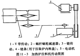图11—3所示为热处理车间所用的可控气氛加热炉拉料机传动简图。已知：蜗轮传递的转矩T2＝405 N·