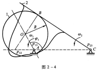 已知凸轮1以逆时针角速度ω1绕A点回转，摆杆2绕C点回转，如图2－4所示。且已知各构件尺寸，试求图示