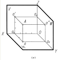 根据轴测图（图 （a))中A点的空间位置，画出A点的三面投影图。根据轴测图(图 (a))中A点的空间