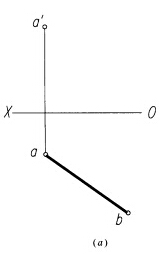 已知线段AB对V面的夹角β＝30°，试完成线段AB的正面投影（图（a))。已知线段AB对V面的夹角β