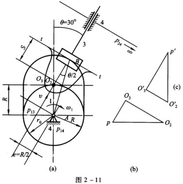 图2－11所示的凸轮机构中，已知R=100 mm，e=R／2，AO=R，ω1=10 rad／s，试求