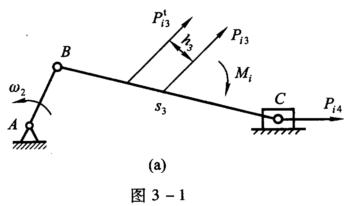 在图3－1a所示的曲柄滑块机构中，已知：曲柄和连杆的长度，连杆重心S3至曲柄销B的距离，滑块的质量m