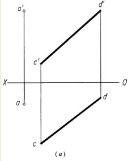 作直线AB与直线CD交于K点，使K点距离H面20mm，且B点在A点右方30mm（图（a))。作直线A