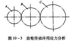 如图10—3所示的齿轮传动。齿轮A、B和C的材料都是中碳钢调质。其硬度：齿轮A为240HBS，齿轮B