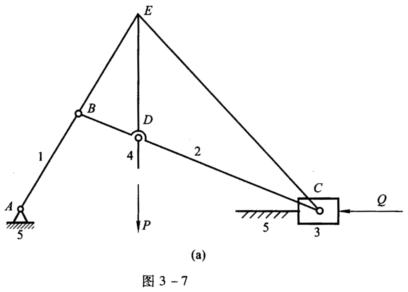 图3－7a所示曲柄滑块机构，已知其工作载荷Q作用在滑块上，而平衡力P通过构件4垂直作用于连杆2上，求