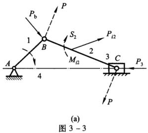 在图3－3a所示的曲柄滑块机构中，已知加于连杆重心S2上的惯性力Pi2和惯性力偶矩Mi2加于活塞上的