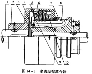 一机床主传动换向机构中采用如图14—1所示的多盘摩擦离合器，已知主动摩擦盘5片．从动摩擦盘4片，接合