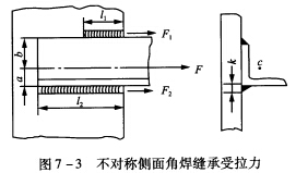 试设计图7—3所示的不对称侧面角焊缝。已知被焊件材料均为Q235钢。角钢尺寸为100×100×10（