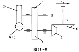 如图11—8所示为某减速装置传动简图。已知输出转动方向如图所示，为使Ⅱ、Ⅲ轴上的轴向力最小。要求： 