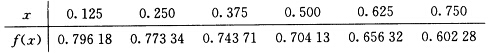 给定数据表 试用三次牛顿差分插值公式计算f（0．1581)及f（0．636)。给定数据表  试用三次